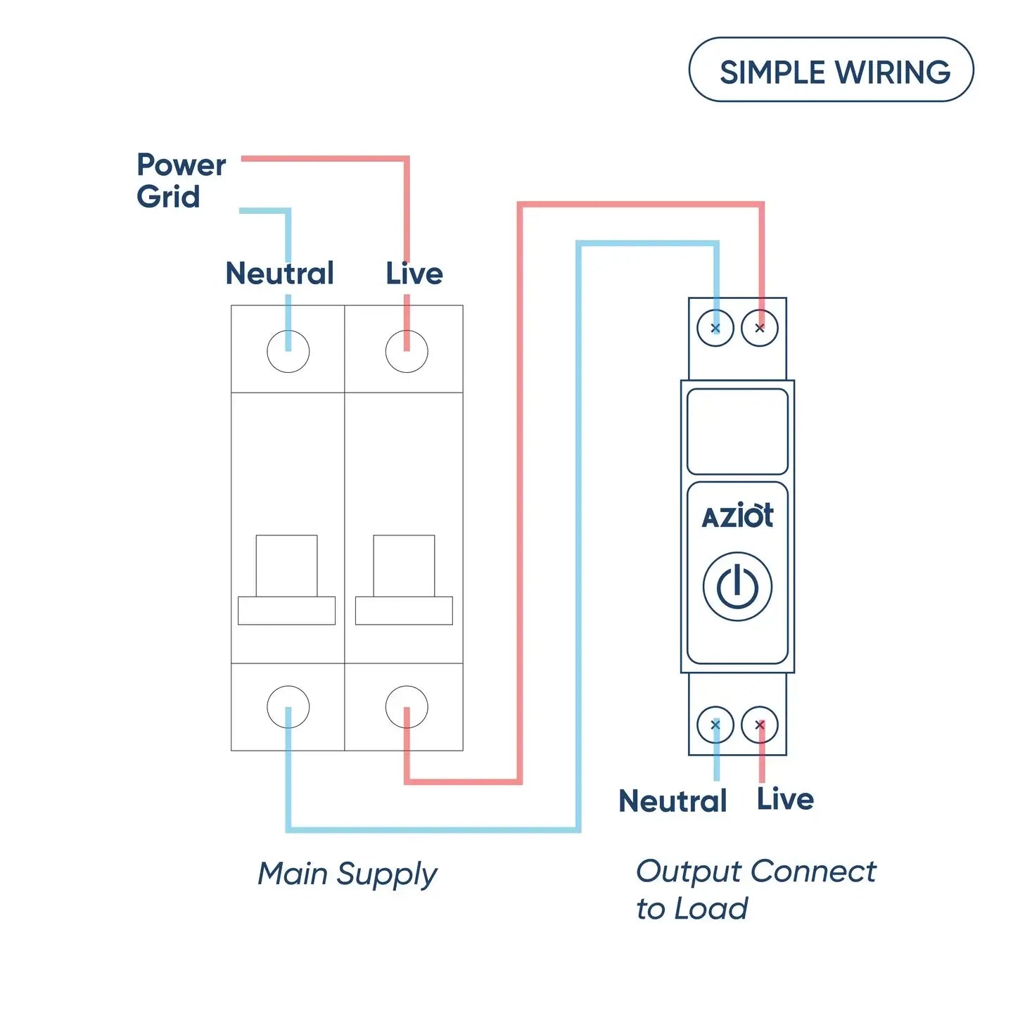 AZIOT Smart WiFi MCB 63A