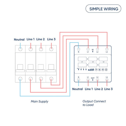 3-Phase Automatic Voltage Protector 63A