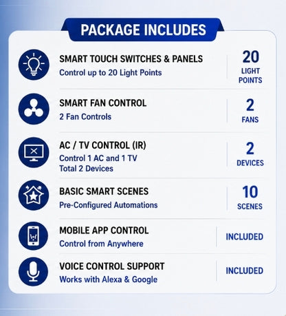 SMART 1 BHK – Starter Living