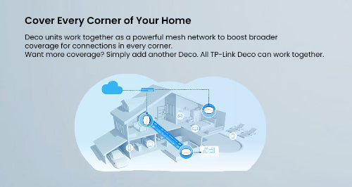 TP-Link Deco X50-PoE AX3000 Mesh Wi-Fi 6 System (3-Pack)