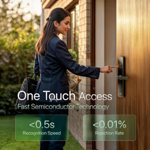 WiFi Smart Fingerprint Door Lock – App, RFID & Passcode Access